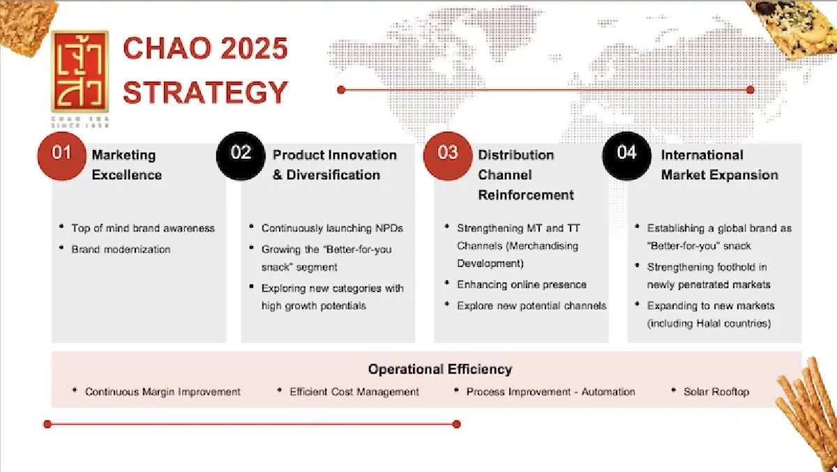 ‘เจ้าสัว’ ปั้นแบรนด์ไทยสู่สากล ปักธง ‘จีน-สหรัฐ’ ขุมทรัพย์ทำเงิน