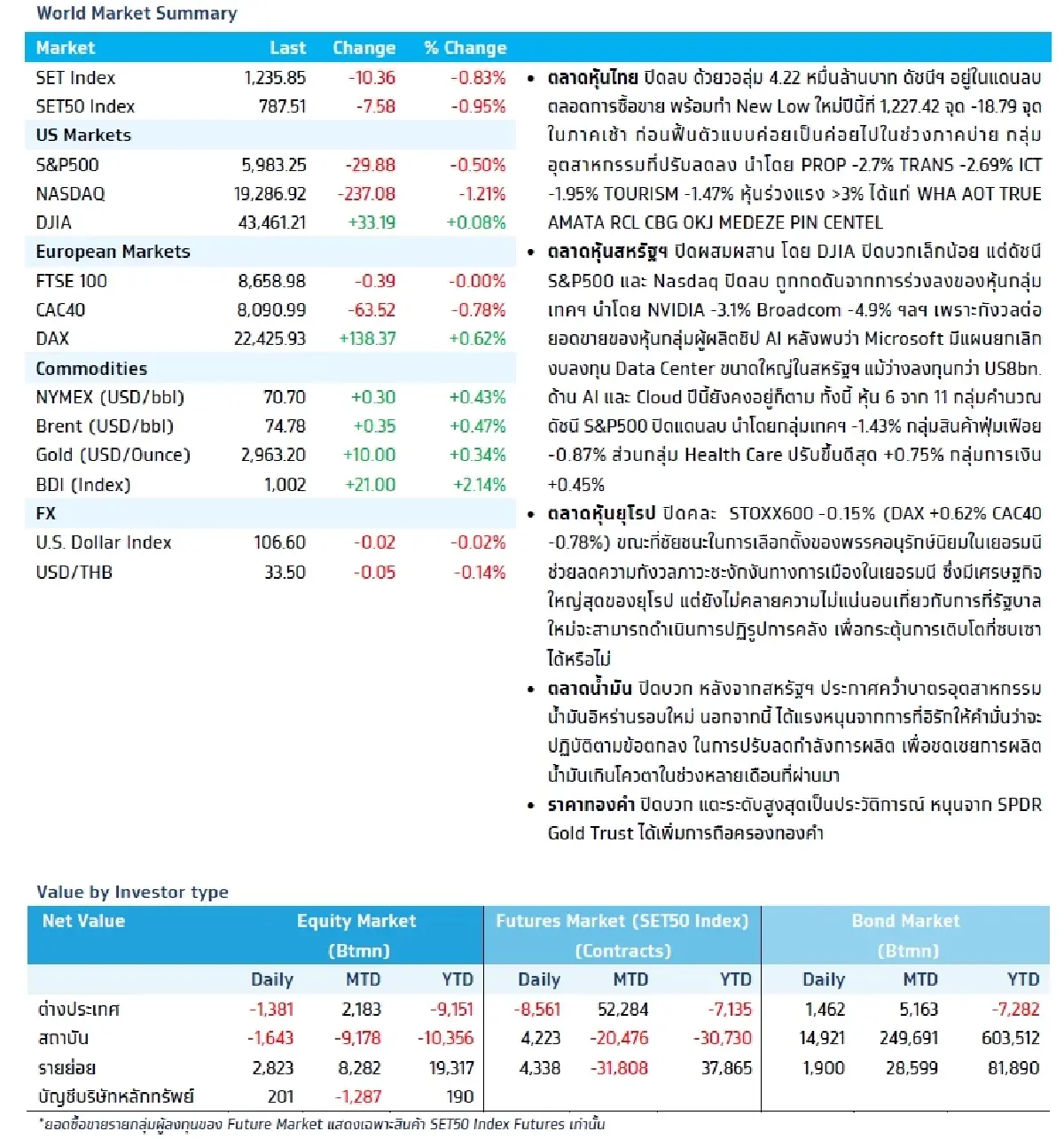 วิเคราะห์แนวโน้มตลาด : บล.กรุงไทย เอ็กซ์สปริง TH ดุลการค้า & Earnings Results