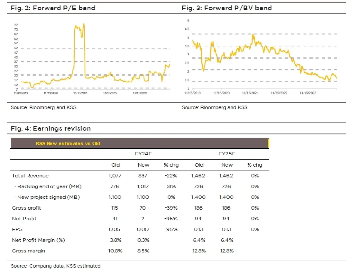วิเคราะห์หุ้นรายตัว : บล.กรุงศรี PYLON คาด 4Q24F ขาดทุน แต่กลับมาเด่น 2025F