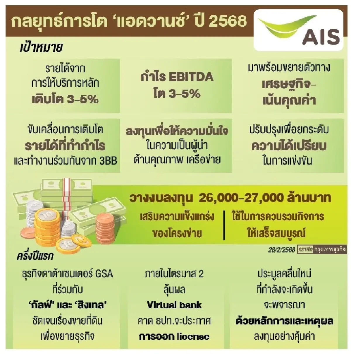 ADVANC ลุ้น ’เวอร์ชวลแบงก์-โครงการจีเอสเอ‘ ชัดไตรมาส 2 นี้ หนุนโต