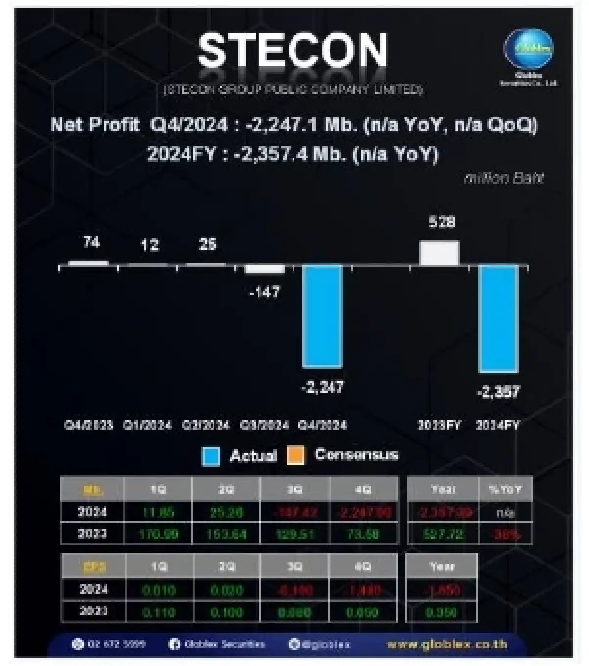 วิเคราะห์แนวโน้มตลาด : บล.โกลเบล็ก กังวลเศรษฐกิจสหรัฐถดถอย