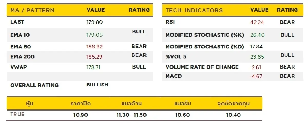วิเคราะห์หุ้นทางเทคนิค : บล.กรุงศรี ICT - ซื้อเก็งกำไร