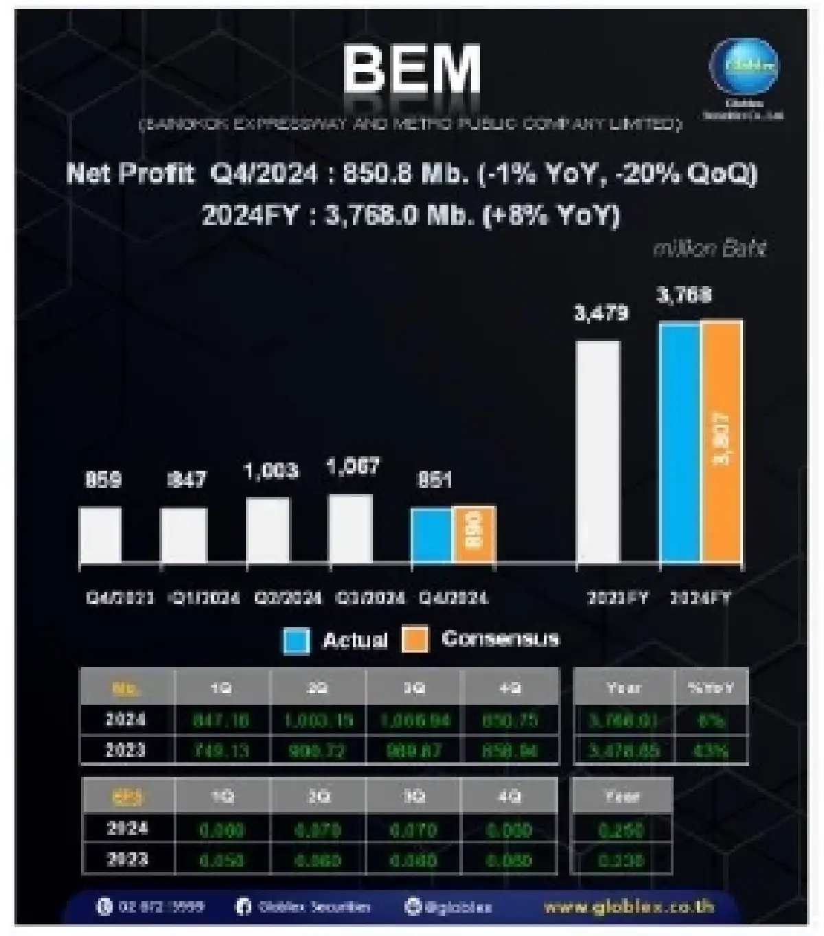 วิเคราะห์แนวโน้มตลาด : บล.โกลเบล็ก กังวลสหรัฐขึ้นภาษี