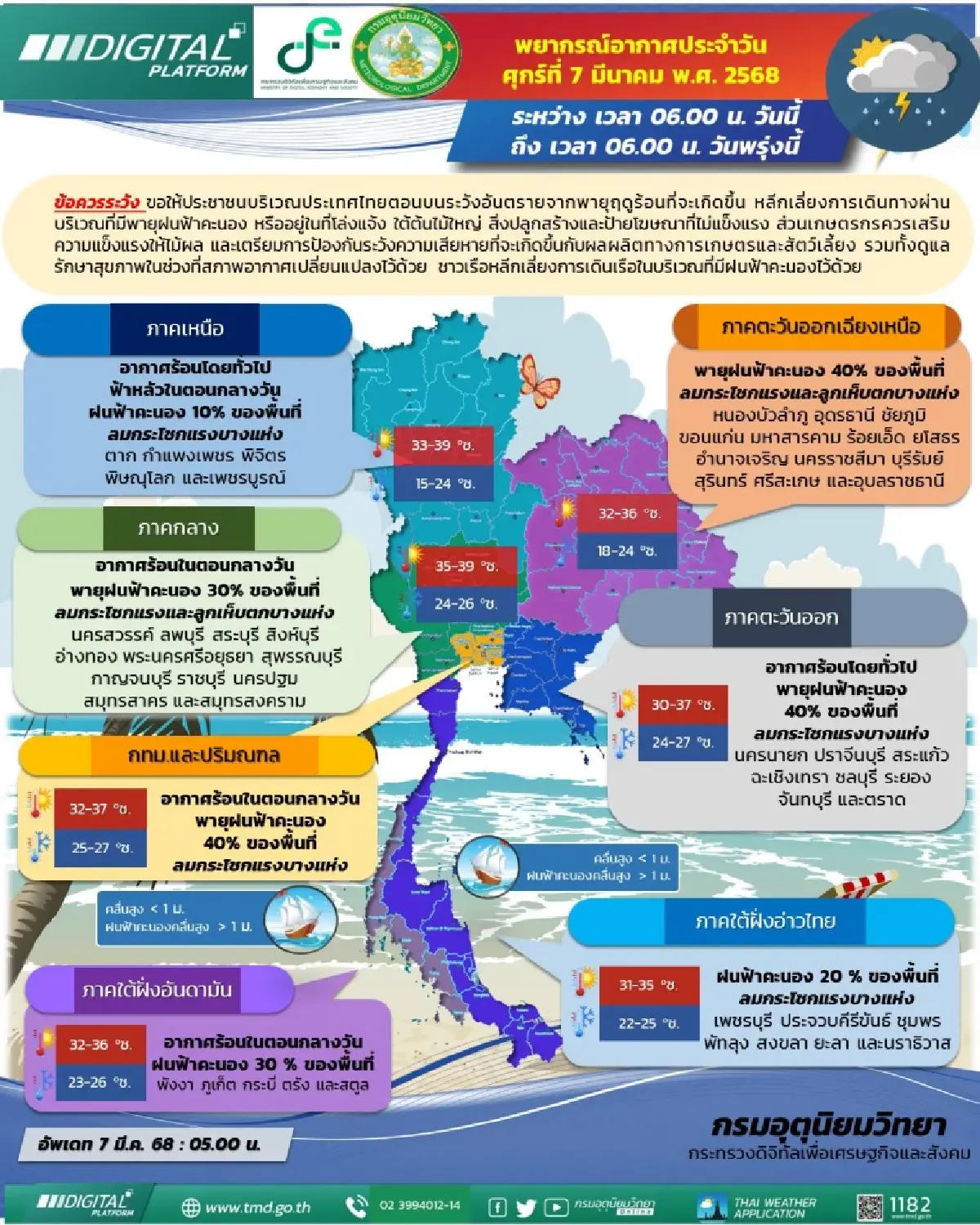 สภาพอากาศวันนี้ กรมอุตุ เตือน พายุฤดูร้อน ไทยตอนบน - กทม. พายุฝน 40%