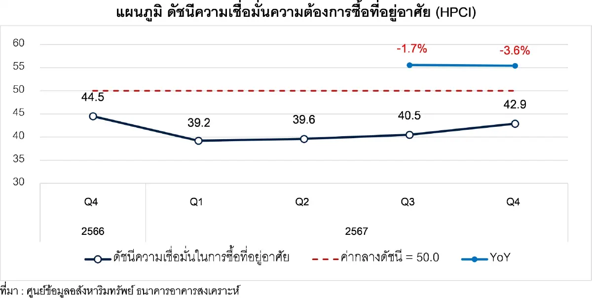 6พื้นที่คนสนใจซื้อที่อยู่สูงสุด กทม.ยืนหนึ่ง บางนา บางแค มาแรง