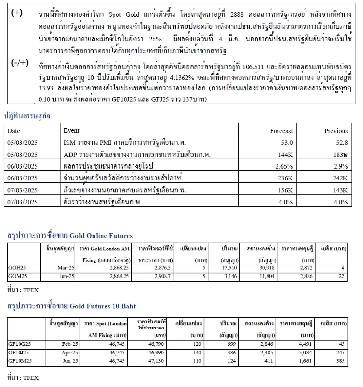 Daily Gold Futures : บล.เคจีไอฯ  Spot Gold (Dollar/Troy Ounce) +33.06  2890.89