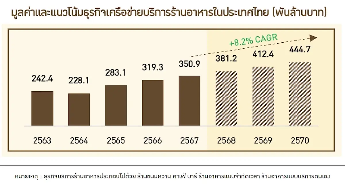 สเต็ปโต 'อาฟเตอร์ ยู' ปี 68  ขยาย 8 สาขาใหม่ รีแบรนด์ร้านกาแฟ 'มิกก้า'