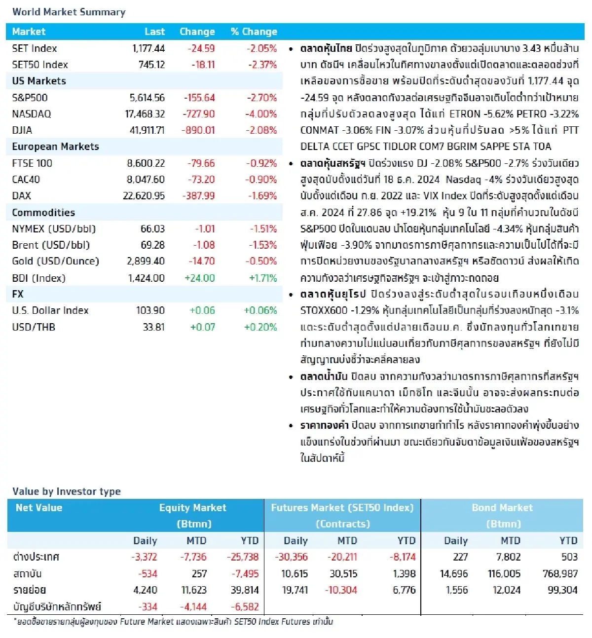 วิเคราะห์แนวโน้มตลาด : บล.กรุงไทย เอ็กซ์สปริง US JOLT Jobs Report
