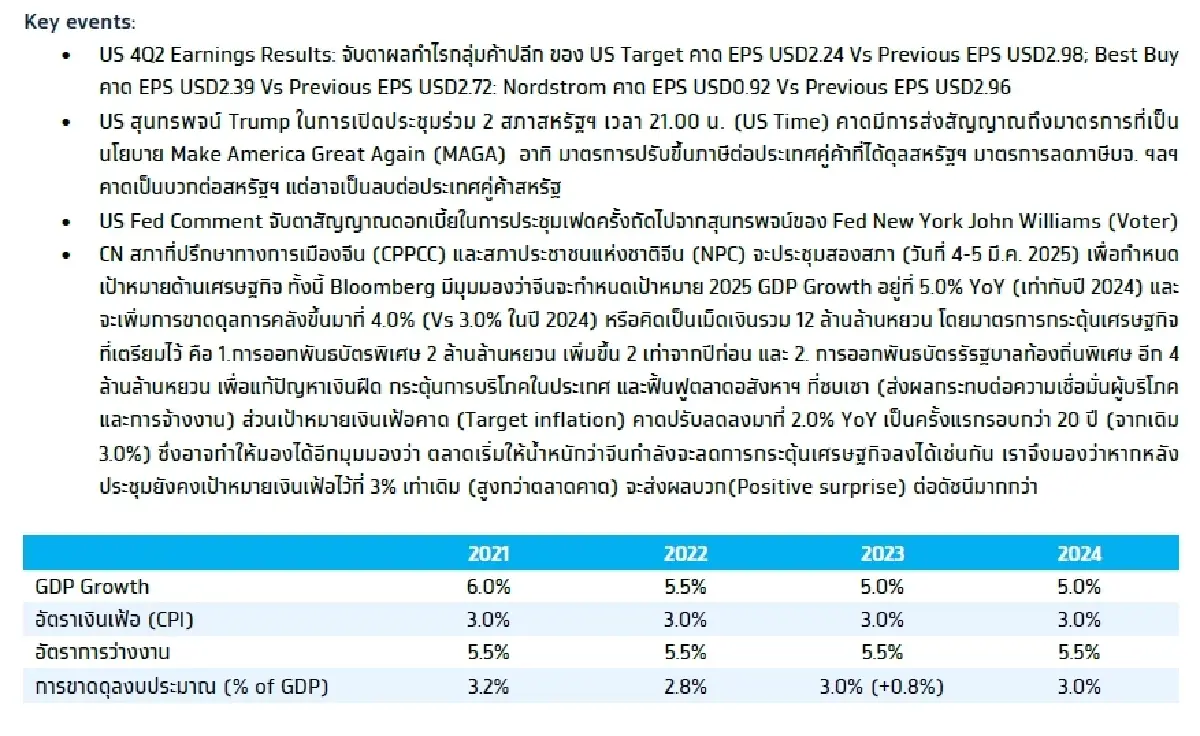 วิเคราะห์แนวโน้มตลาด : บล.กรุงไทย เอ็กซ์สปริง จับตาสุนทรพจน์ TRUMP และ US Earnings กลุ่มค้าปลีก