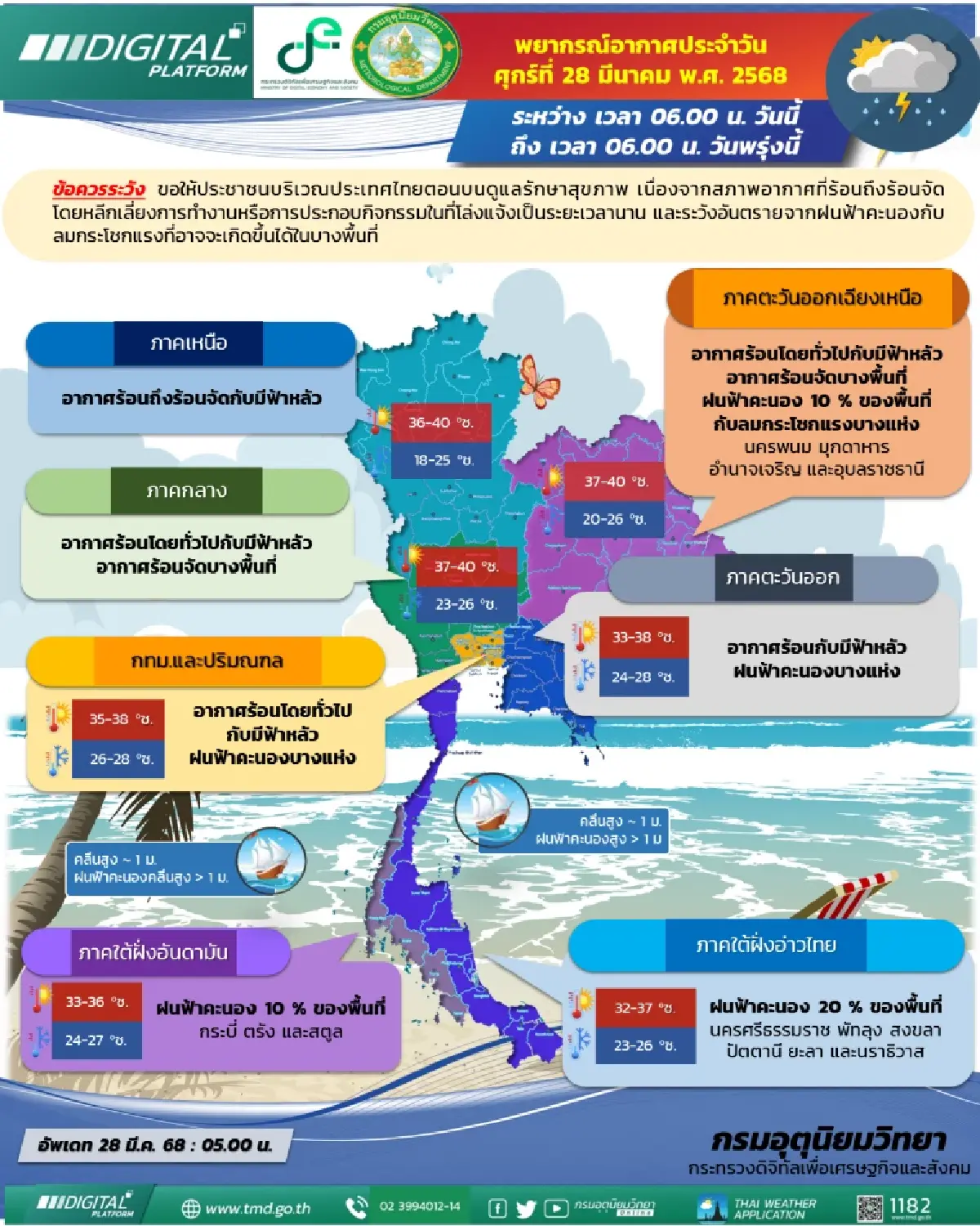 กรมอุตุ เตือนพายุฤดูร้อน 'ไทยตอนบน' อากาศร้อนจัด 40°C ฟ้าผ่า ลมแรง