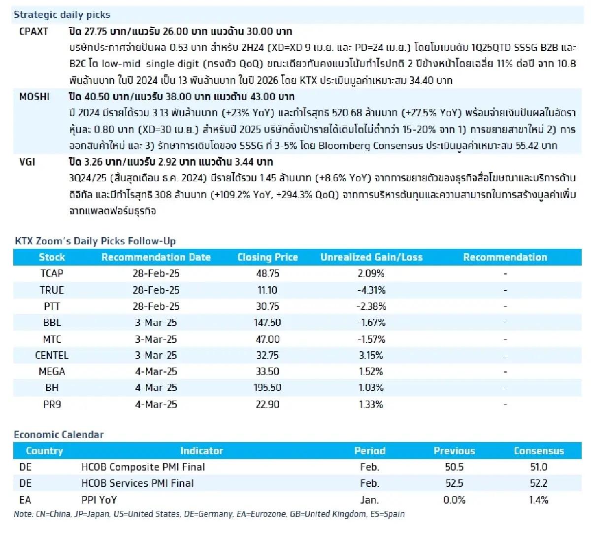 วิเคราะห์แนวโน้มตลาด : บล.กรุงไทย เอ็กซ์สปริง การประชุม NPC ของจีน & US ISM Service PMI เดือน ก.พ.