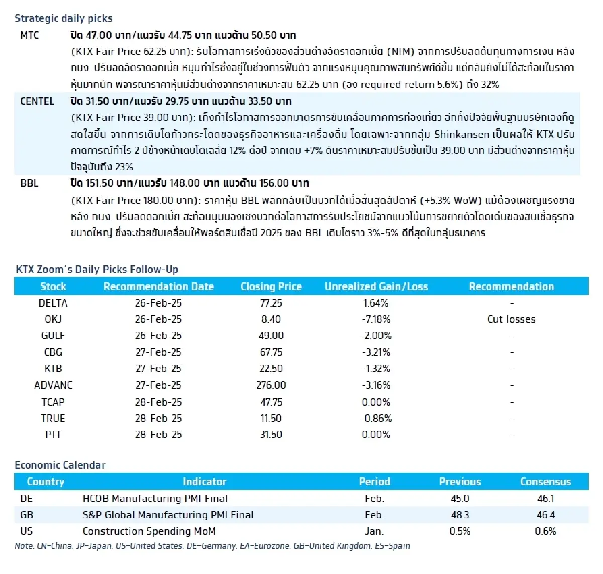 วิเคราะห์แนวโน้มตลาด : บล.กรุงไทย เอ็กซ์สปริง Weekly & ตัวเลขภาคการผลิตเดือน ก.พ.