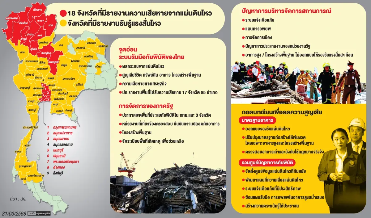 ยกเครื่อง 'เตือนภัยพิบัติ' ไทยไม่พร้อมรับมือภัยฉุกเฉิน