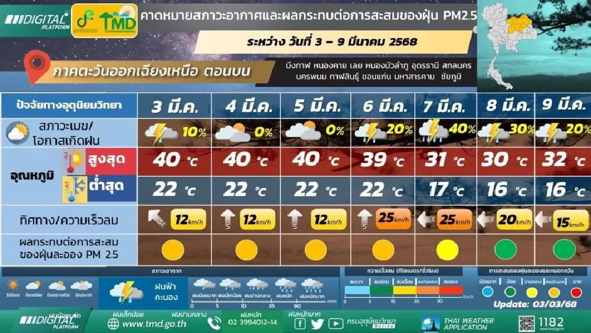 กรมอุตุ ประกาศ 6-9 มี.ค.68 ‘พายุฤดูร้อน’ ถล่มไทย ฝนตกหนัก ฟ้าผ่า
