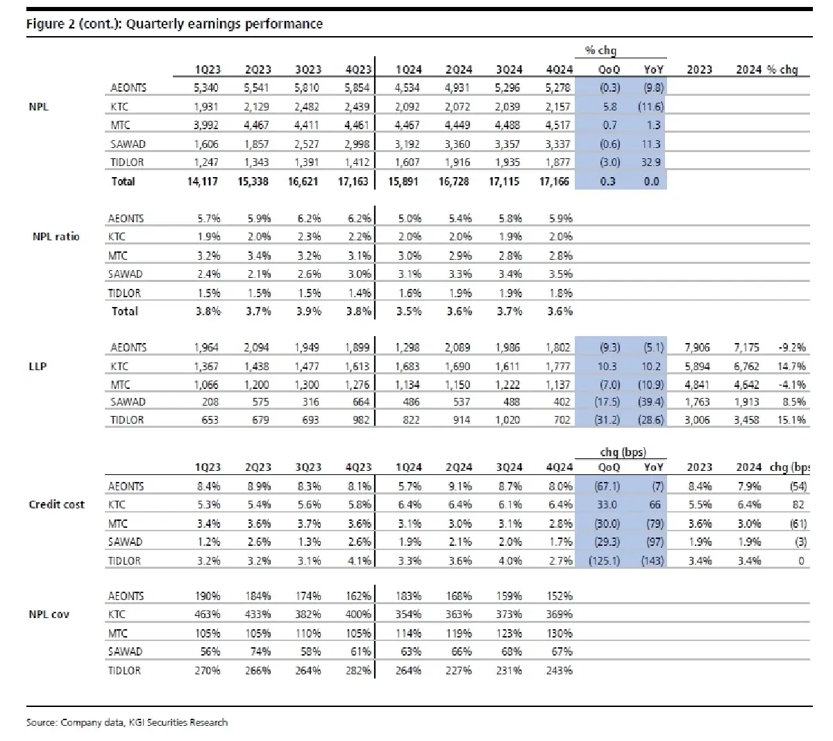 วิเคราะห์หุ้น : บล.เคจีไอฯ Non-Bank Sector ความเสี่ยงมีน้ำหนักมากกว่าประโยชน์ที่ได้รับ