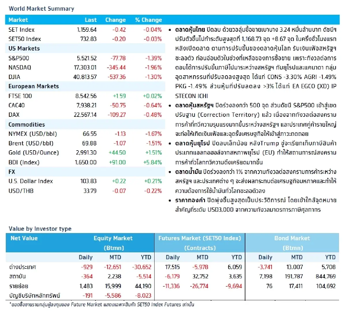 วิเคราะห์แนวโน้มตลาด : บล.กรุงไทย เอ็กซ์สปริง US Michigan Sentiment