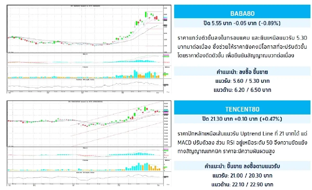 Depository Receipt (DR) : บล.กรุงไทย เอ็กซ์สปริง BABA80 - ลงซื้อ ขึ้นขาย