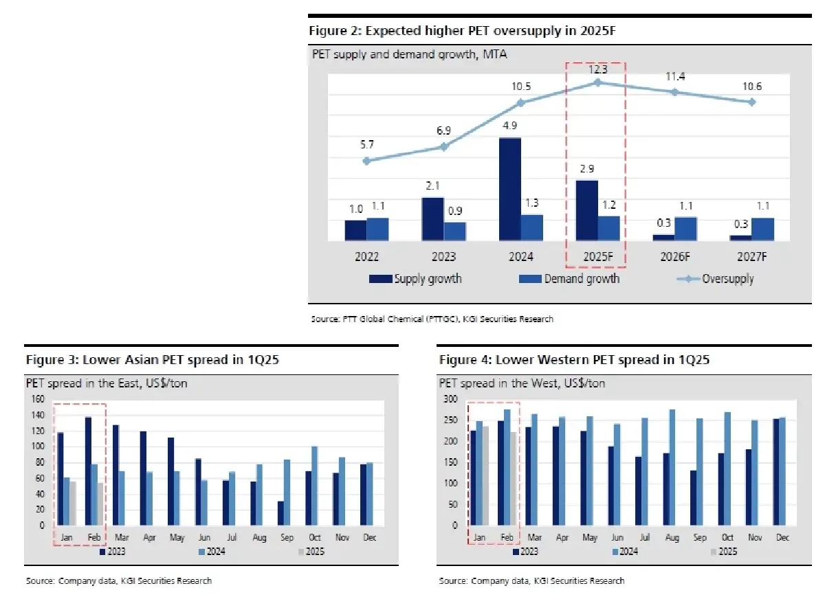วิเคราะห์หุ้นรายตัว : บล.เคจีไอฯ IVL ฝ่าฟันผ่านสถานการณ์ที่ยากลำบาก!