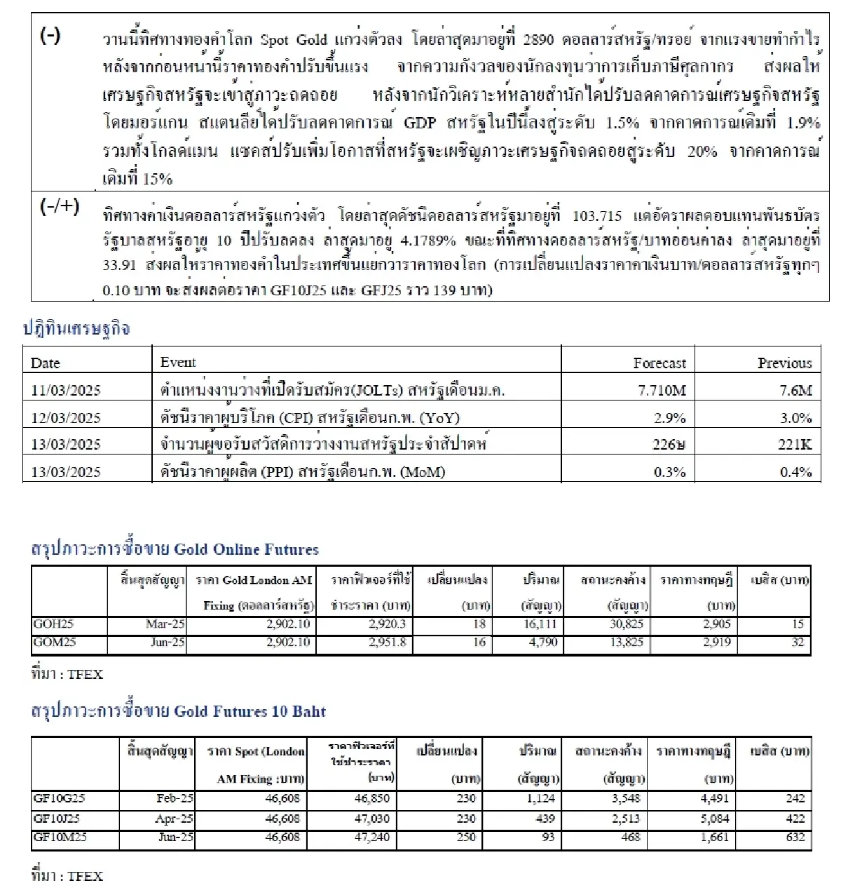 Daily Gold Futures : บล.เคจีไอฯ Spot Gold (Dollar/Troy Ounce) -22.97  2886.13