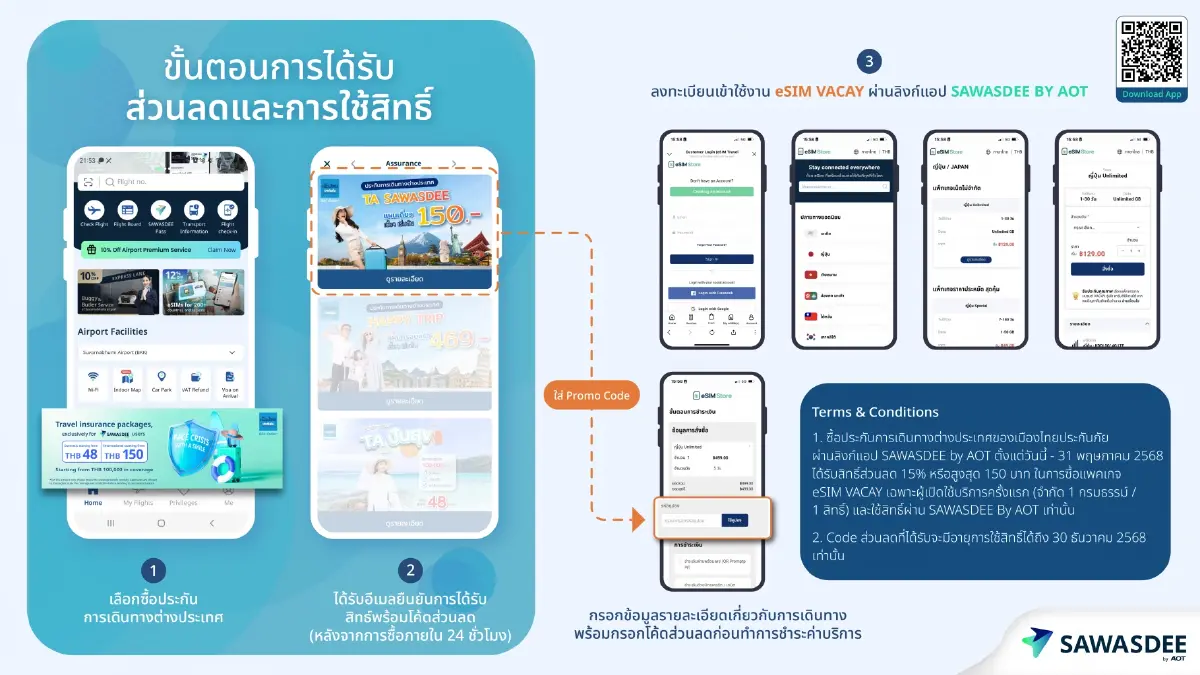 เมืองไทยประกันภัย จับมือ SAWASDEE by AOT มอบสิทธิพิเศษช่วงสงกรานต์