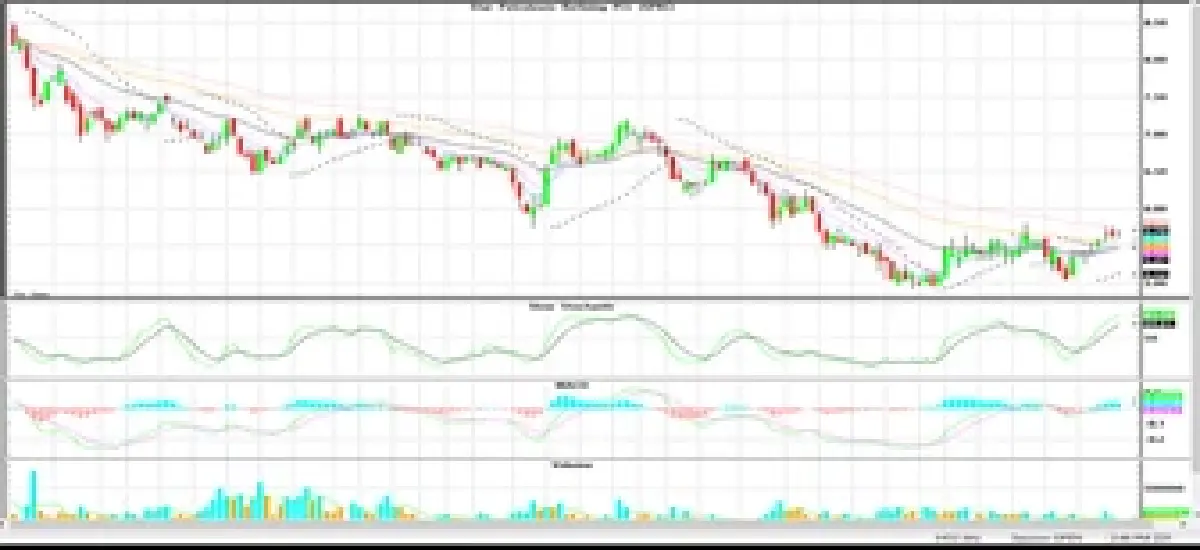 วิเคราะห์หุ้นทางเทคนิค : บล.โกลเบล็ก เก็งกำไรในกรอบ 1,177-1,193 จุด
