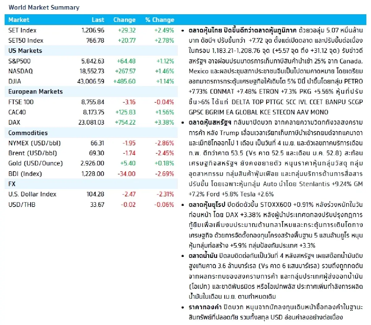 วิเคราะห์แนวโน้มตลาด : บล.กรุงไทย เอ็กซ์สปริง ECB Meeting