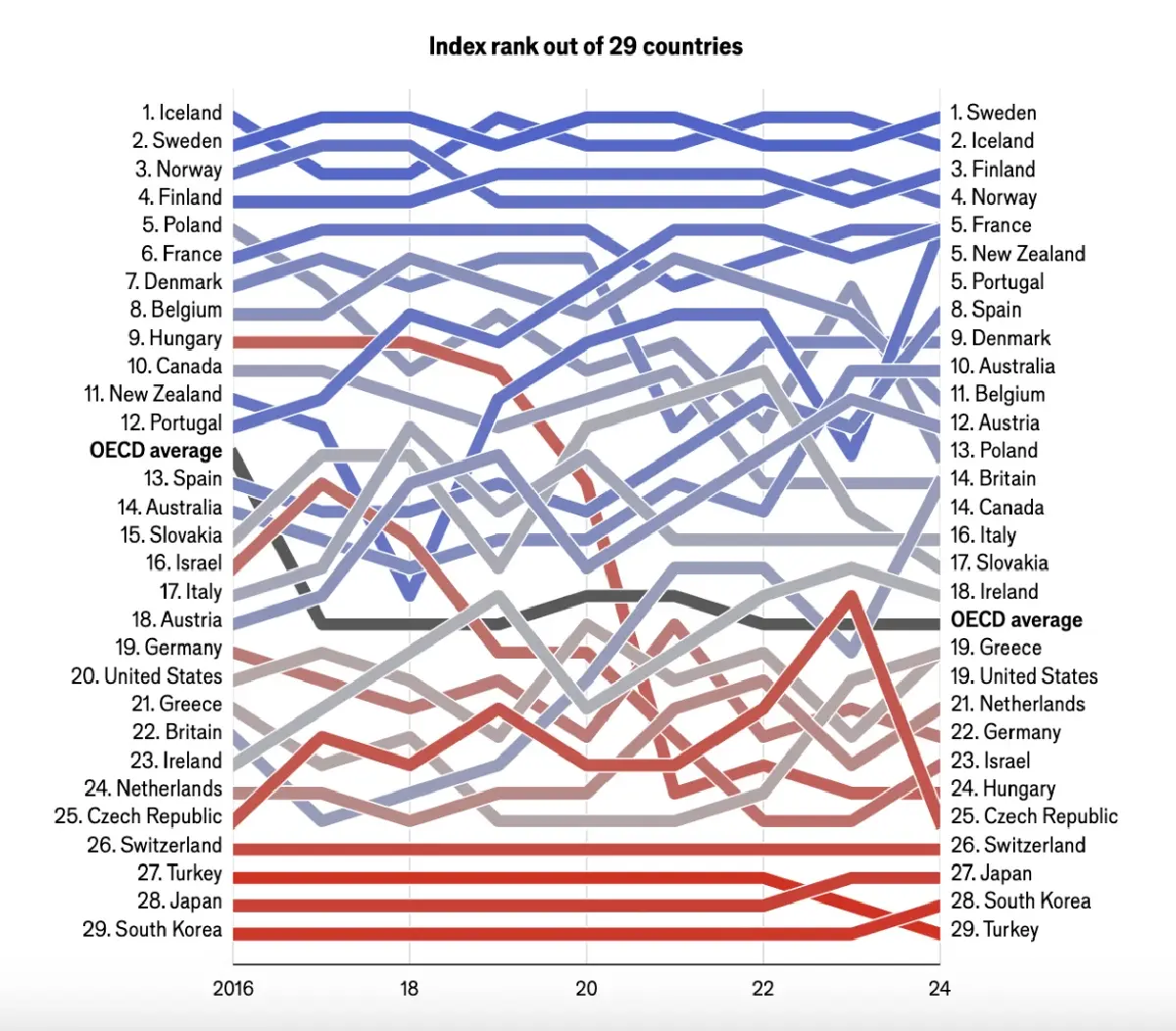 วันสตรีสากล เปิดลิสต์ 10 ประเทศดีที่สุดสำหรับวัยทำงานหญิง ปี 2025