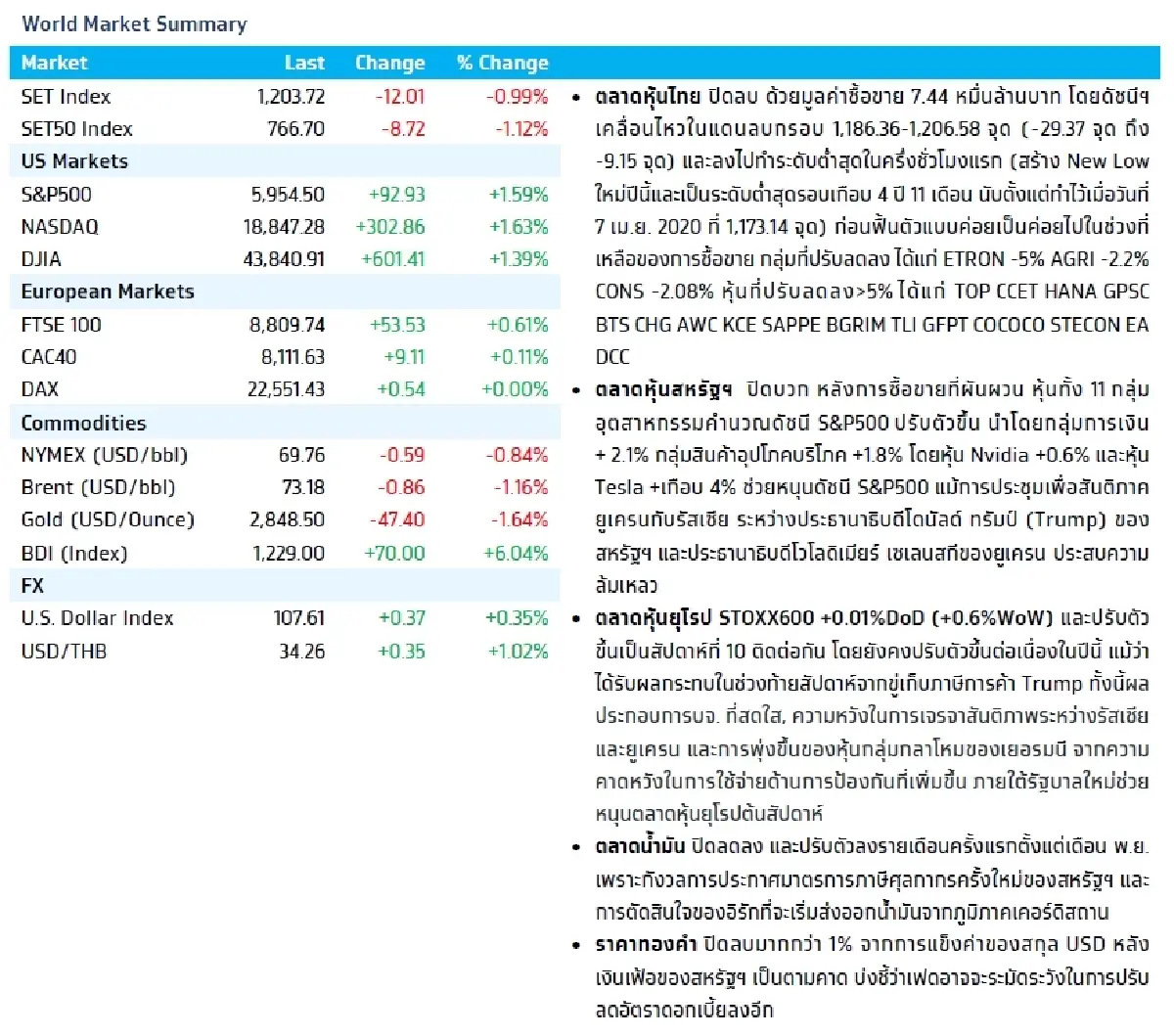 วิเคราะห์แนวโน้มตลาด : บล.กรุงไทย เอ็กซ์สปริง Weekly & ตัวเลขภาคการผลิตเดือน ก.พ.