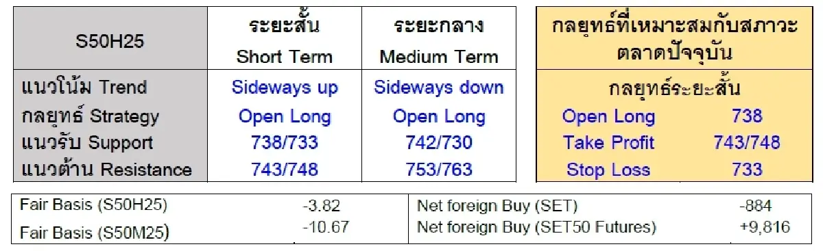 Daily SET50 Index Futures : บล.เคจีไอฯ แกว่งลง รมว.พาณิชย์สหรัฐจะเจรจากับแคนาดาเม็กซิโก