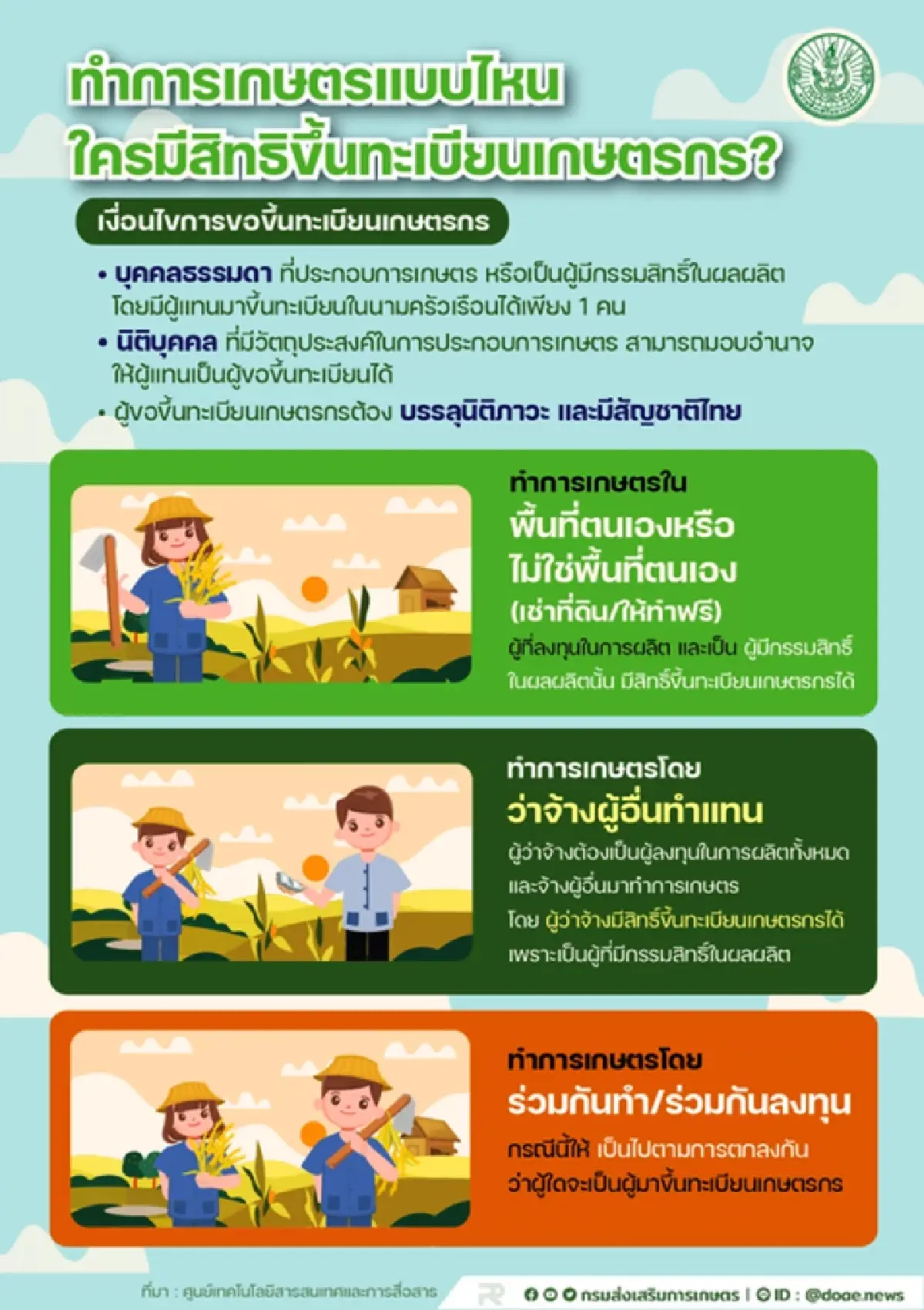 ขึ้นทะเบียนเกษตรกร 2568 efarmer.doae.go.th ตรวจสอบ รับไร่ละ 1,000