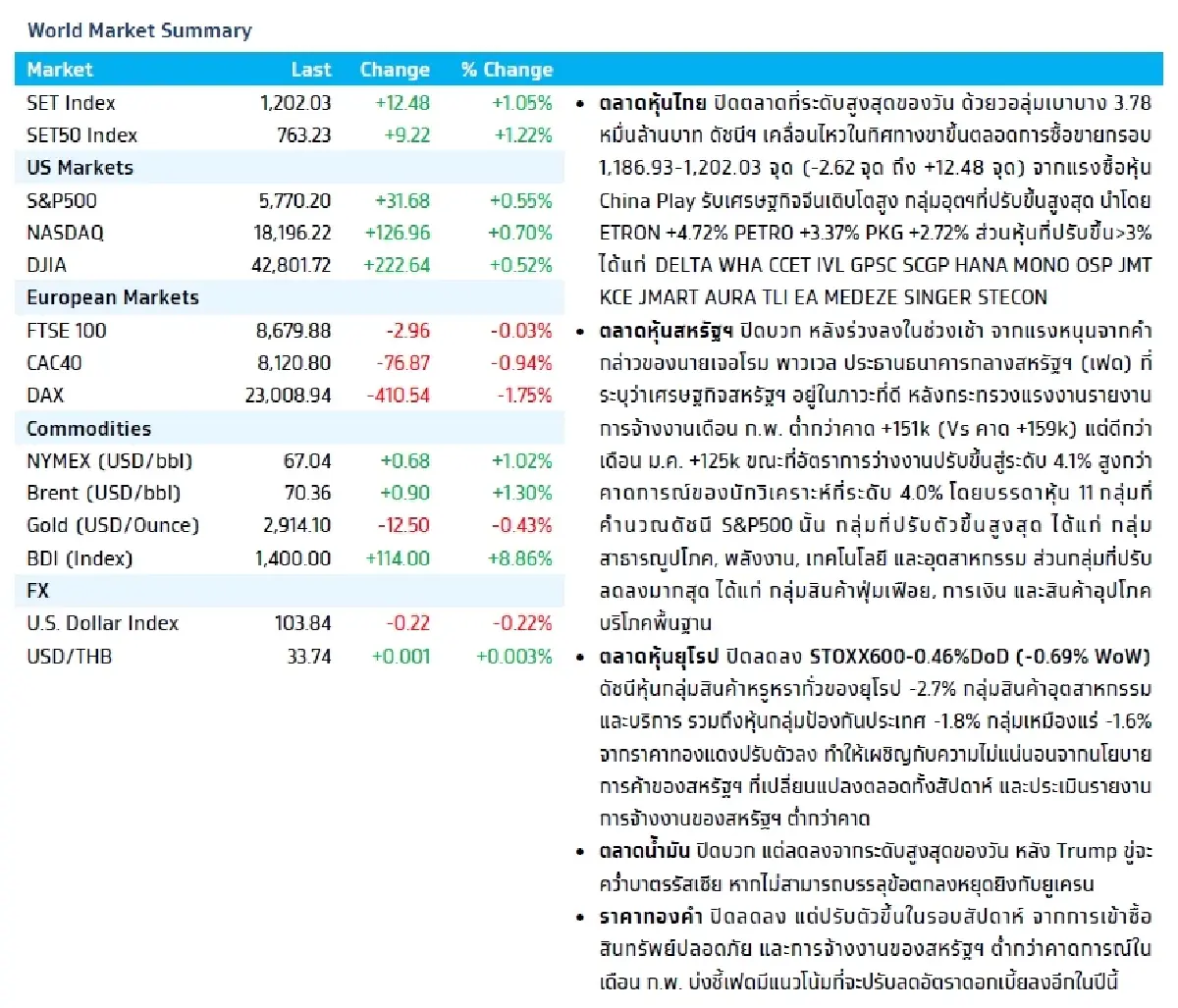 วิเคราะห์แนวโน้มตลาด : บล.กรุงไทย เอ็กซ์สปริง Weekly & US Inflation Expectati