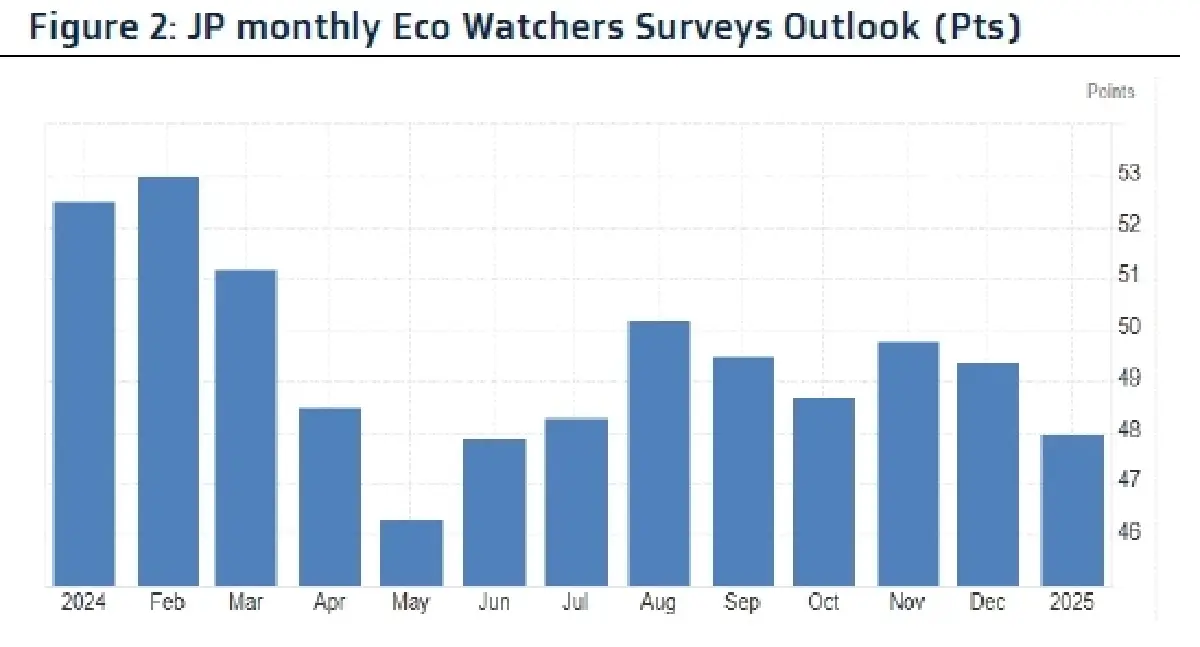 วิเคราะห์แนวโน้มตลาด : บล.กรุงไทย เอ็กซ์สปริง Weekly & US Inflation Expectati