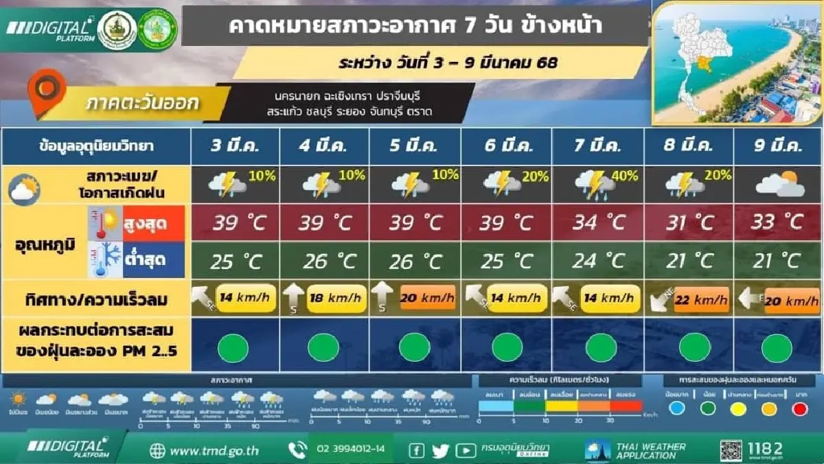 กรมอุตุ ประกาศ 6-9 มี.ค.68 ‘พายุฤดูร้อน’ ถล่มไทย ฝนตกหนัก ฟ้าผ่า
