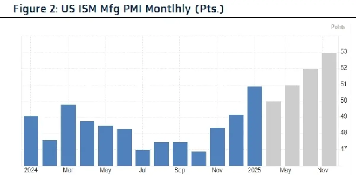 วิเคราะห์แนวโน้มตลาด : บล.กรุงไทย เอ็กซ์สปริง Weekly & ตัวเลขภาคการผลิตเดือน ก.พ.