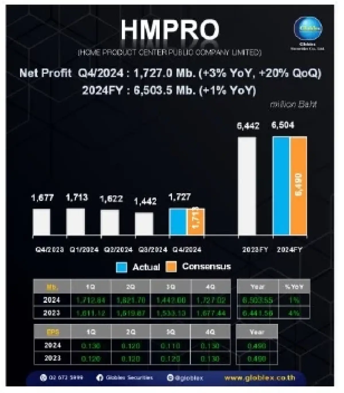 วิเคราะห์แนวโน้มตลาด : บล.โกลเบล็ก ผันผวน