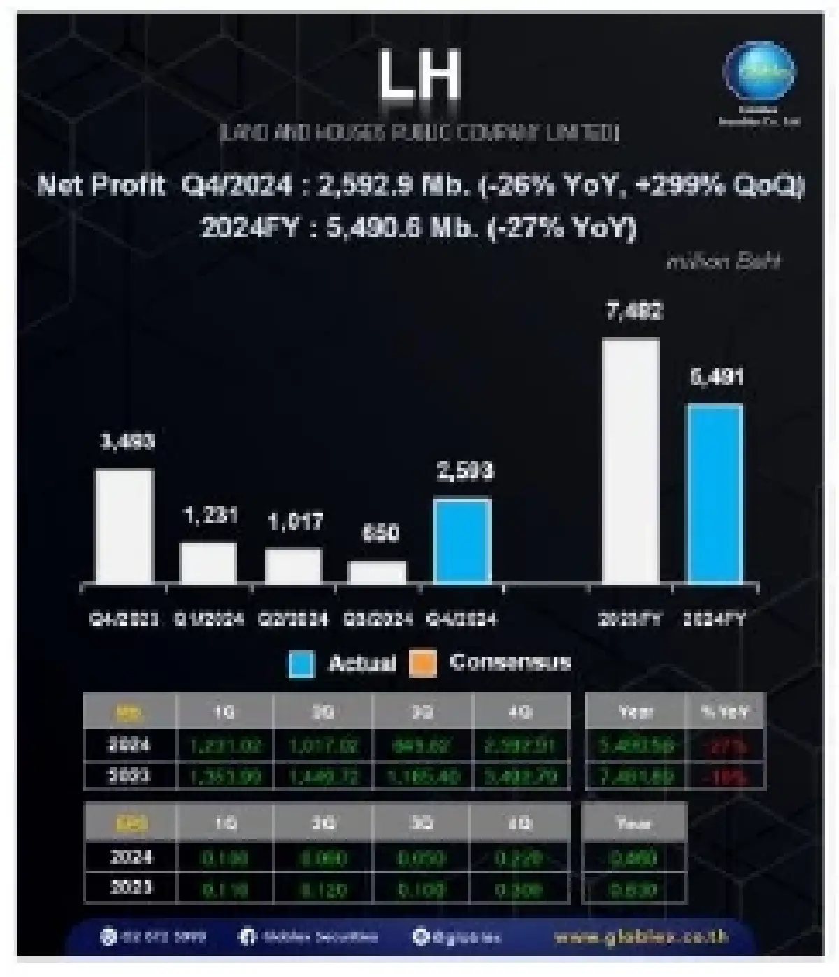 วิเคราะห์แนวโน้มตลาด : บล.โกลเบล็ก ยังผันผวน