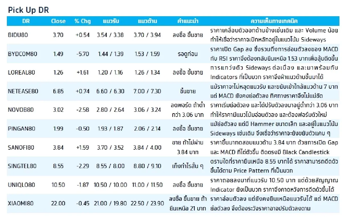 Depository Receipt (DR) : บล.กรุงไทย เอ็กซ์สปริง BABA80 - ลงซื้อ ขึ้นขาย