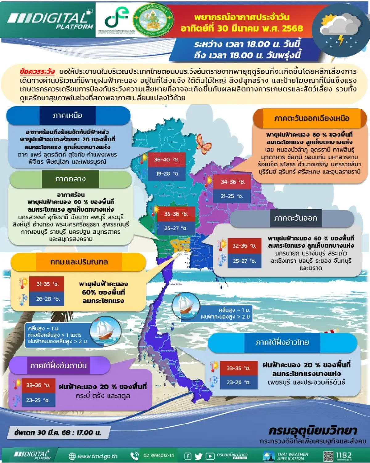 พยากรณ์อากาศพรุ่งนี้ เตรียมรับมือพายุฤดูร้อน ฝนตก ลมแรง ฟ้าผ่า