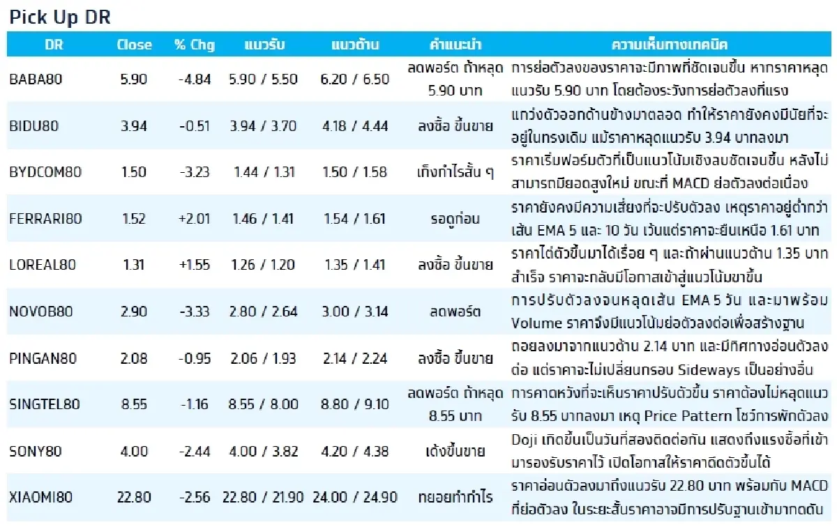 Depository Receipt (DR) :  บล.กรุงไทย เอ็กซ์สปริง NETEASE80 - ลดพอร์ต