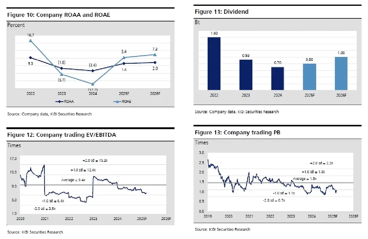 วิเคราะห์หุ้นรายตัว : บล.เคจีไอฯ IVL ฝ่าฟันผ่านสถานการณ์ที่ยากลำบาก!