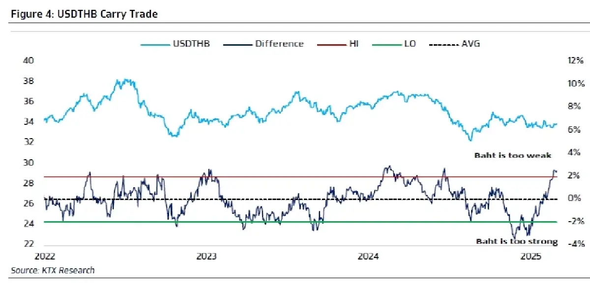 วิเคราะห์แนวโน้มตลาด : บล.กรุงไทย เอ็กซ์สปริง ข่าวร้ายท่วมตลาด (US Stagflation & เหตุแผ่นดินไหวกระทบไทย)