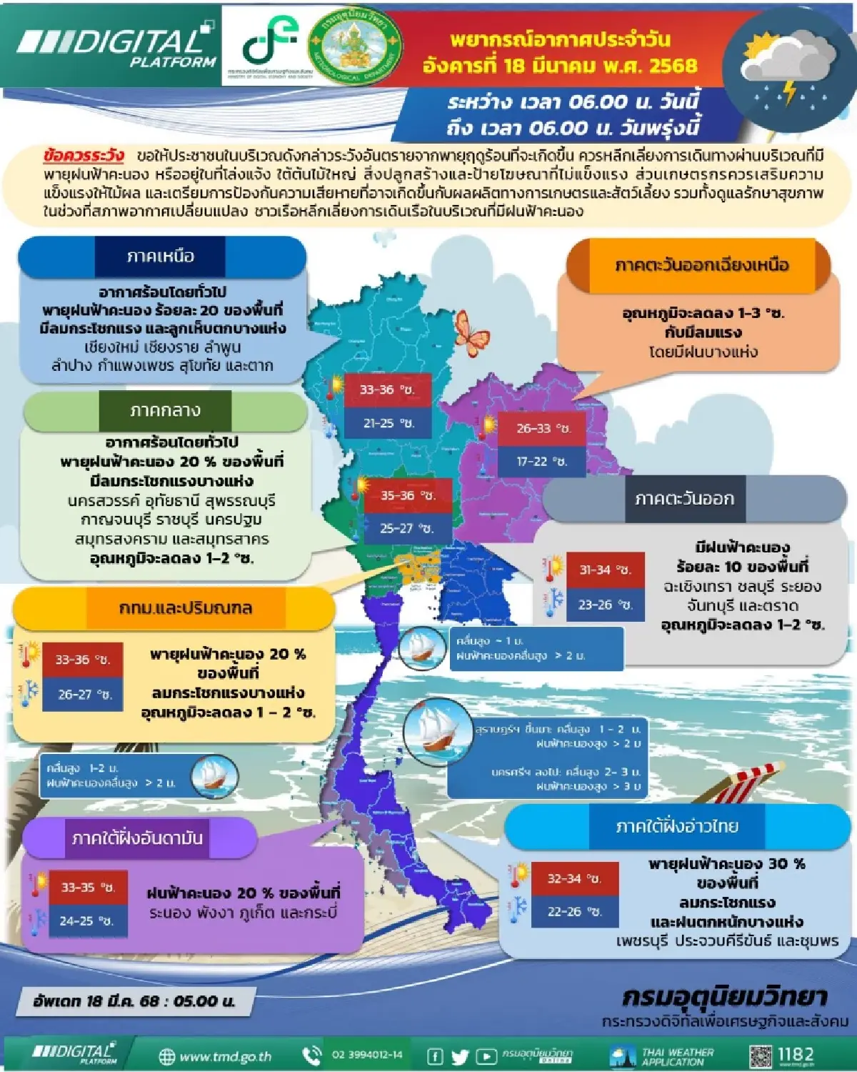 อากาศกทม. วันนี้ พายุลูกเห็บตก ทั่วไทยอากาศร้อน ฝนตกหนักบางแห่ง