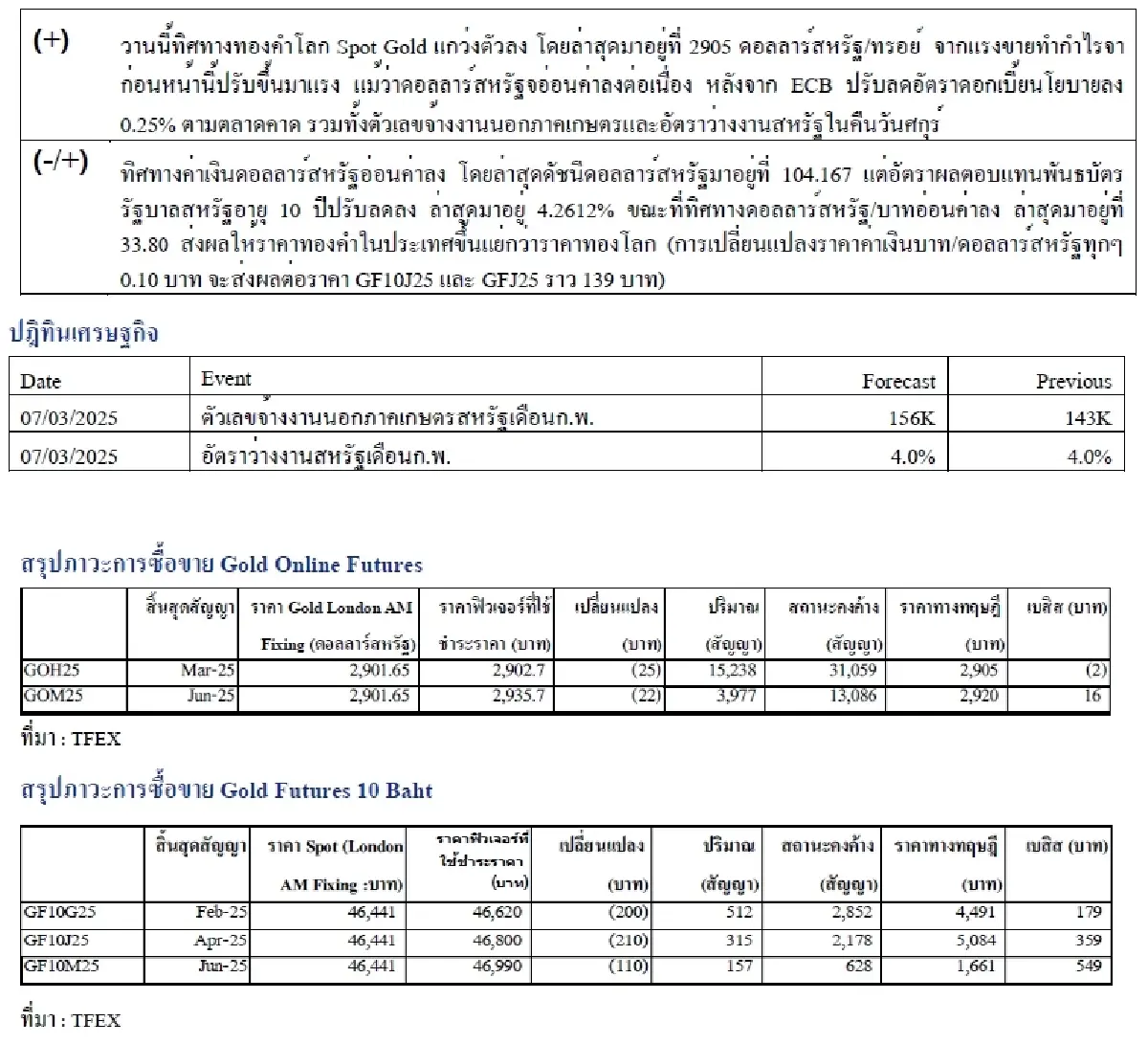 Daily Gold Futures : บล.เคจีไอฯ  STRATEGY: Open Short   Sideway up