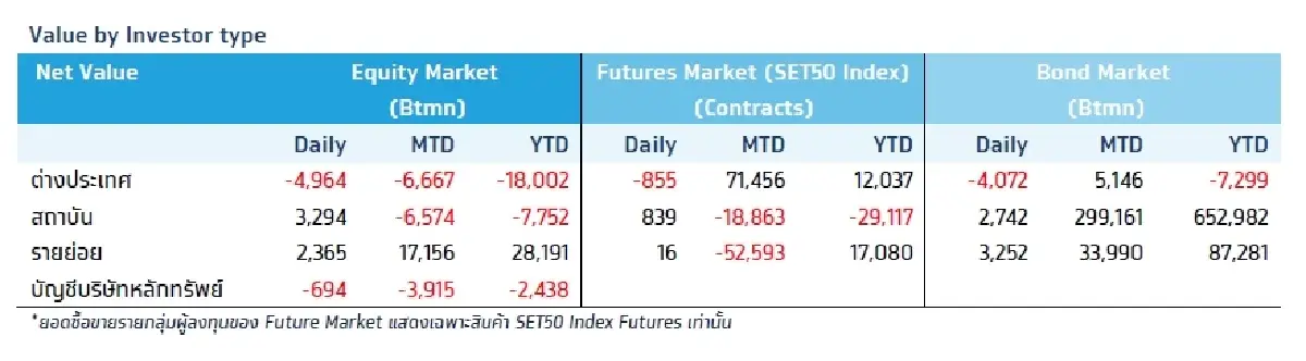 วิเคราะห์แนวโน้มตลาด : บล.กรุงไทย เอ็กซ์สปริง Weekly & ตัวเลขภาคการผลิตเดือน ก.พ.
