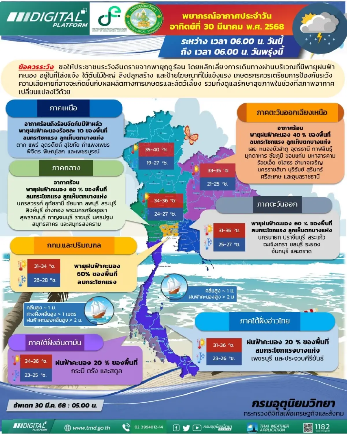 กรมอุตุ เตือนอากาศวันนี้ มีพายุฤดูร้อน กรุงเทพ ฝนถล่มร้อยละ 60