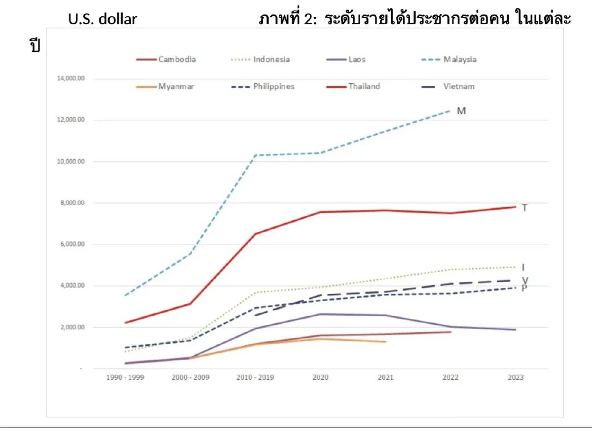 จุดอ่อนที่สำคัญและเรื้อรังของ "เศรษฐกิจไทย"