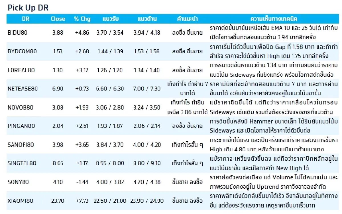 Depository Receipt (DR) : บล.กรุงไทย เอ็กซ์สปริง BABA80 - ลงซื้อ ขึ้นขาย