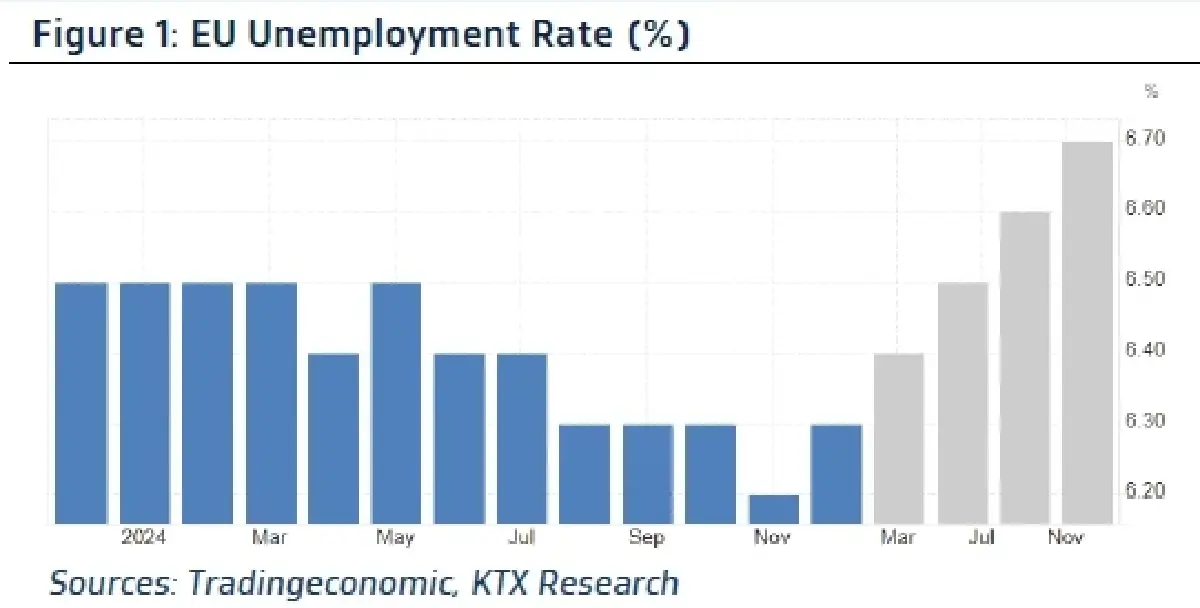 วิเคราะห์แนวโน้มตลาด : บล.กรุงไทย เอ็กซ์สปริง จับตาสุนทรพจน์ TRUMP และ US Earnings กลุ่มค้าปลีก