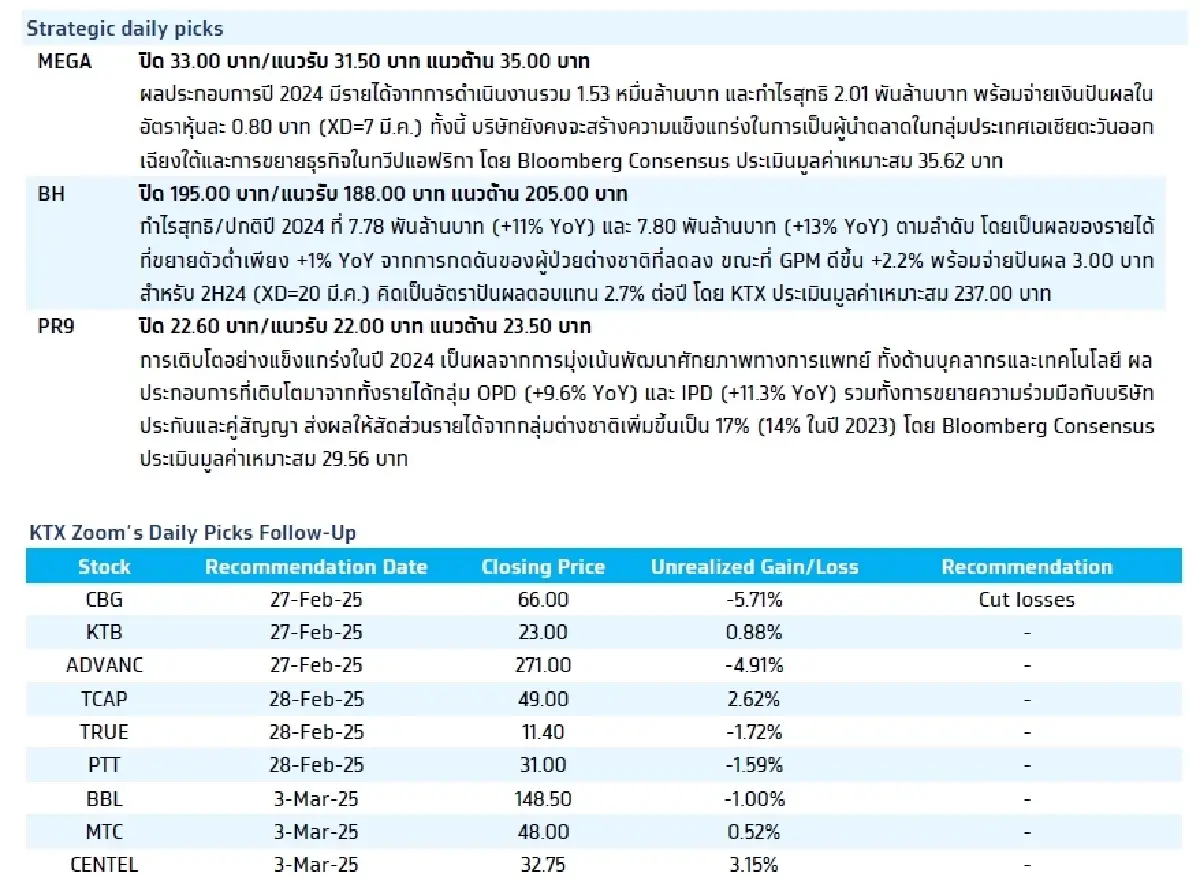 วิเคราะห์แนวโน้มตลาด : บล.กรุงไทย เอ็กซ์สปริง จับตาสุนทรพจน์ TRUMP และ US Earnings กลุ่มค้าปลีก