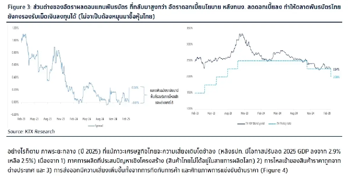 วิเคราะห์แนวโน้มตลาด : บล.กรุงไทย เอ็กซ์สปริง Weekly & ตัวเลขภาคการผลิตเดือน ก.พ.